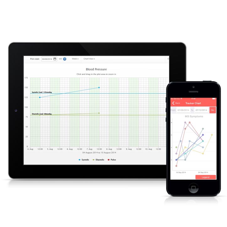 Pow Health Cool Charts